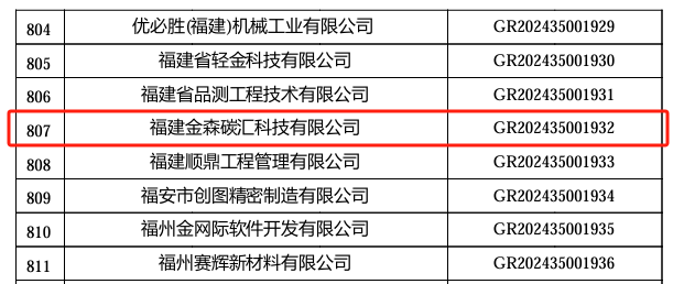 喜報!福建金森旗下子公司 ——福建金森碳匯科技有限公司通過“國家高新技術(shù)企業(yè)”認(rèn)定